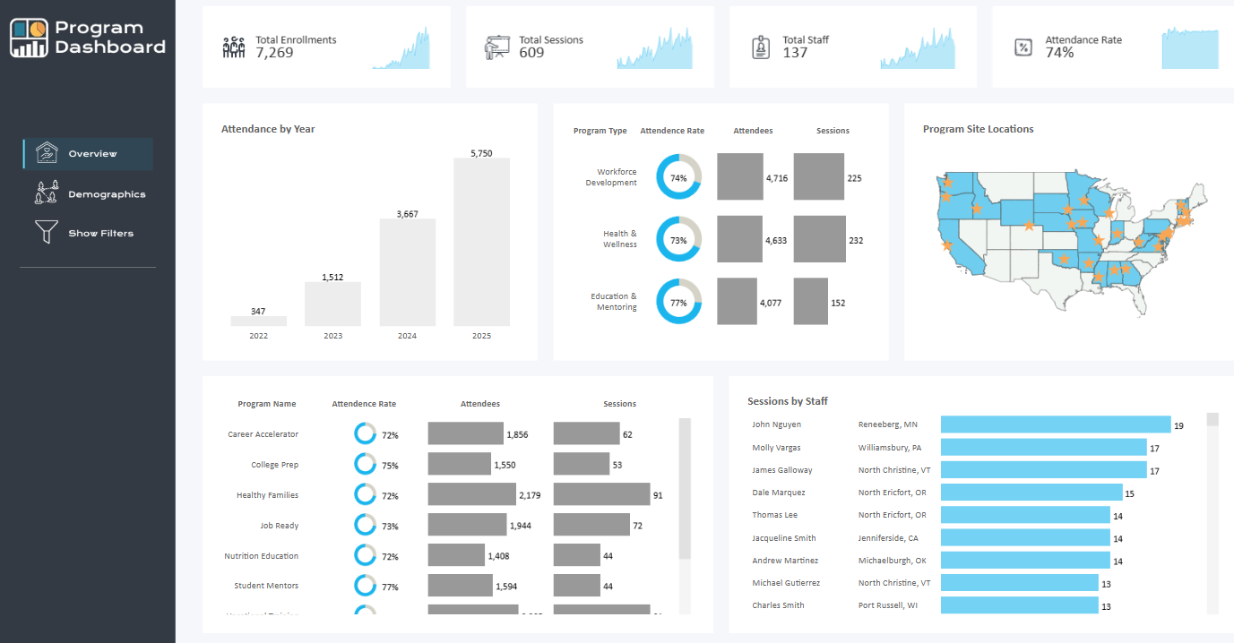 Program Dashboard preview