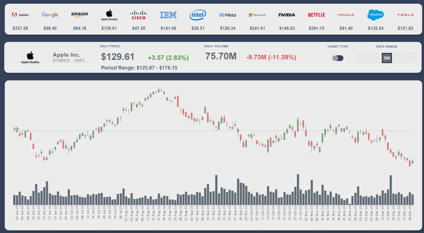 Stock Performance Dashboard preview